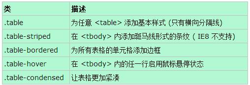 JS组件Bootstrap Table布局详解 - 文章图片