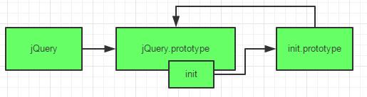 jQuery的框架介绍 - 文章图片