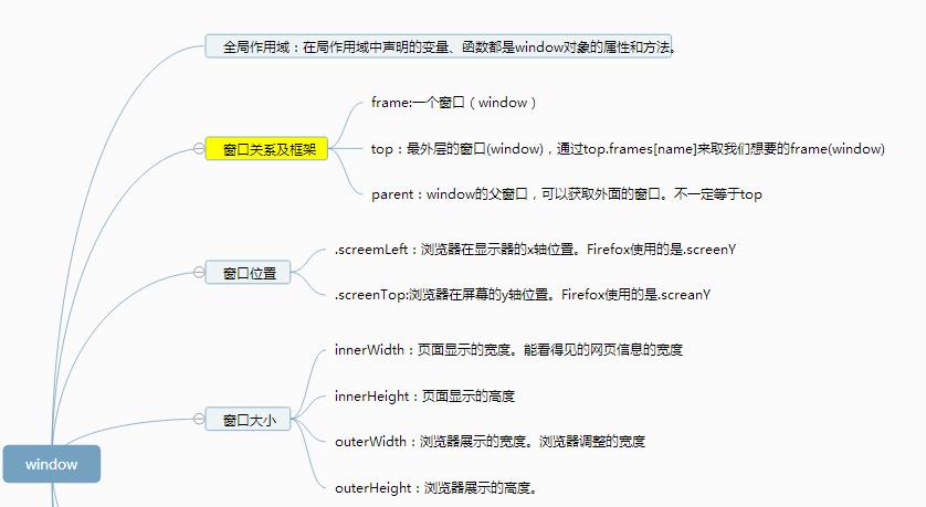 javascript的BOM - 文章图片