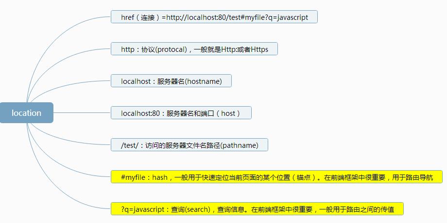 javascript的BOM - 文章图片