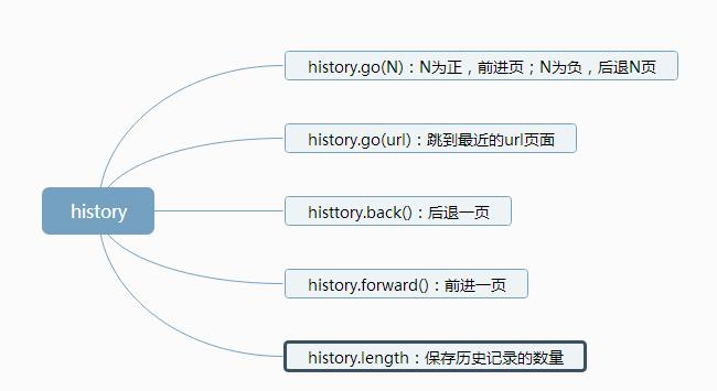 javascript的BOM - 文章图片