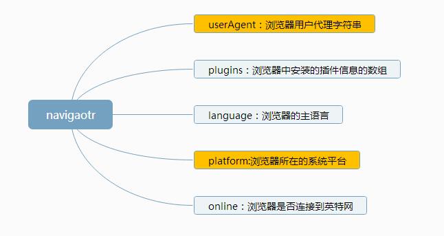 javascript的BOM - 文章图片