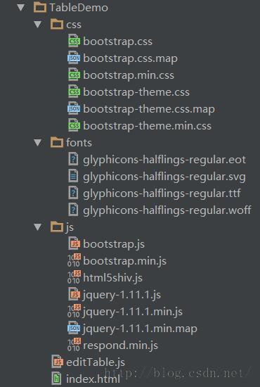 基于Bootstrap使用jQuery实现简单可编辑表格 - 文章图片