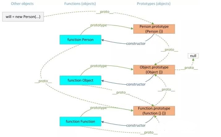 JS原型、原型链深入理解 - 文章图片