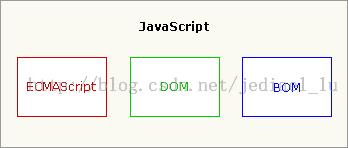 JavaScript、jQuery与Ajax的关系 - 文章图片