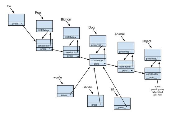 阿里巴巴技术文章分享 Javascript继承机制的实现 - 文章图片