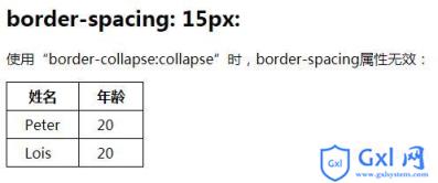 CSS如何设置表格边框间的距离？border-spacing属性的使用 - 文章图片
