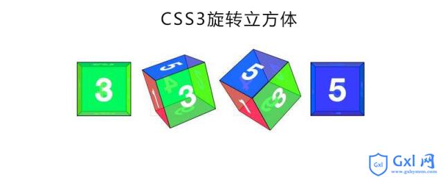如何通过CSS3实现旋转立方体 - 文章图片