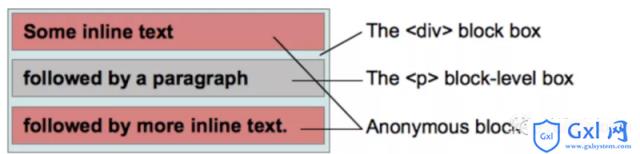 彻底理解CSS中视觉格式化模型（附示例） - 文章图片