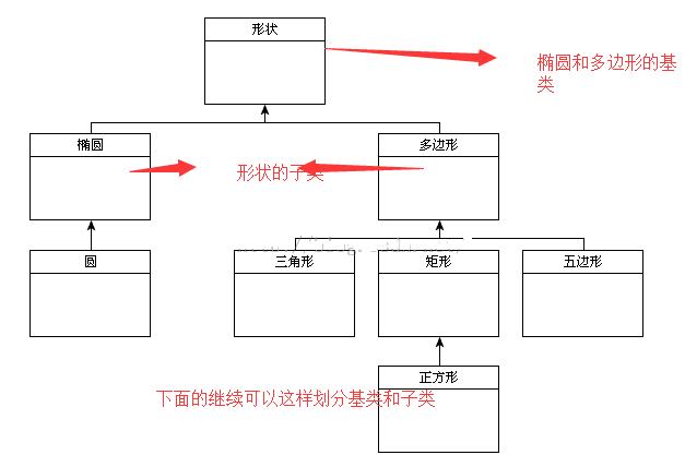 详解JavaScript基于面向对象之继承 - 文章图片