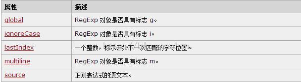 详解JavaScript正则表达式之RegExp对象 - 文章图片