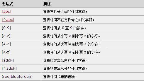 详解JavaScript正则表达式之RegExp对象 - 文章图片