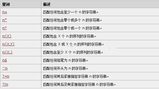 详解JavaScript正则表达式之RegExp对象 - 文章图片