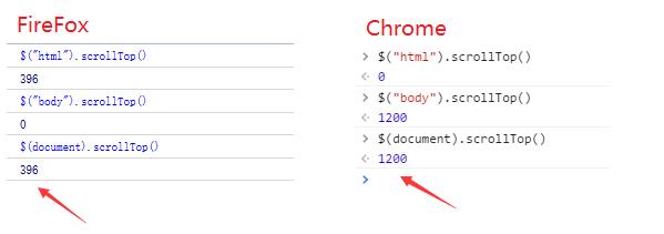 解决js页面滚动效果scrollTop在FireFox与Chrome浏览器间的兼容问题的方法 - 文章图片