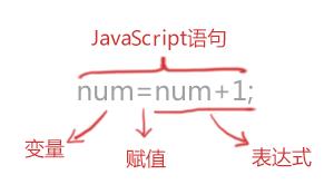 整理Javascript基础语法学习笔记 - 文章图片