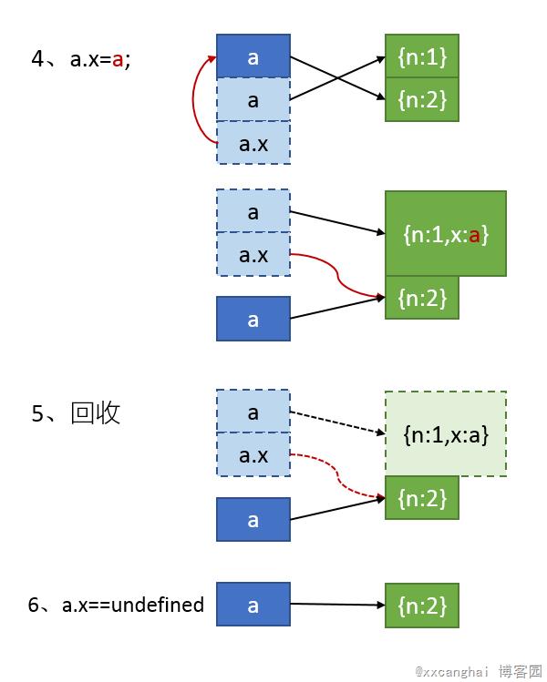 谈谈javascript中使用连等赋值操作带来的问题 - 文章图片