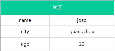 跟我学习javascript的基本类型和引用类型 - 文章图片