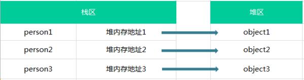 跟我学习javascript的基本类型和引用类型 - 文章图片