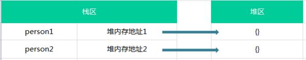 跟我学习javascript的基本类型和引用类型 - 文章图片