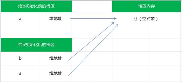 跟我学习javascript的基本类型和引用类型 - 文章图片