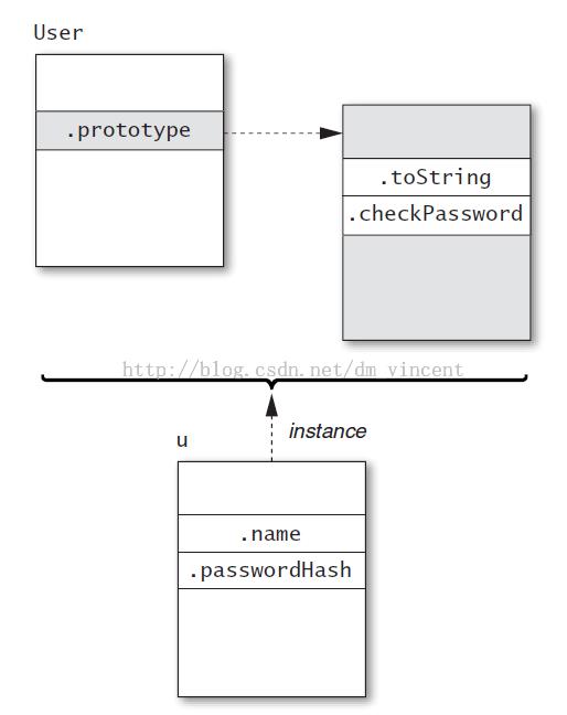 跟我学习javascript的prototype,getPrototypeOf和__proto__ - 文章图片