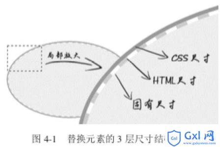 CSS中盒模型中四个属性的介绍（附代码） - 文章图片