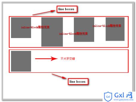 关于CSS的display:inline-block属性的使用 - 文章图片