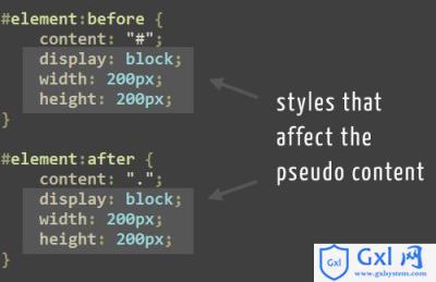 关于CSS中的before和:after伪元素的使用分析 - 文章图片