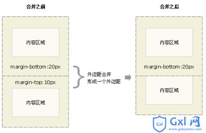 css实现盒子模型详细讲解 - 文章图片