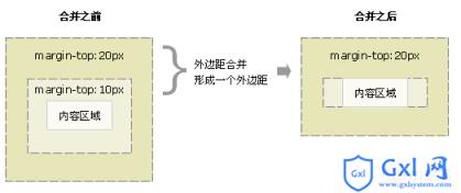 css实现盒子模型详细讲解 - 文章图片