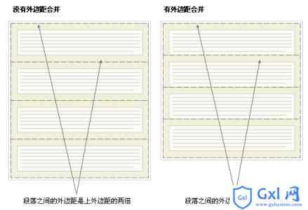 css实现盒子模型详细讲解 - 文章图片