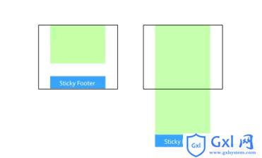 CSS实现StickyFooter实例教程 - 文章图片
