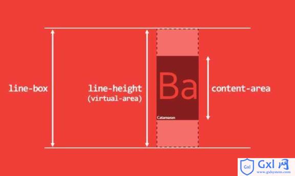 深入理解CSSline-height和vertical-align的用法 - 文章图片