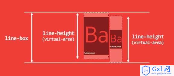 深入理解CSSline-height和vertical-align的用法 - 文章图片