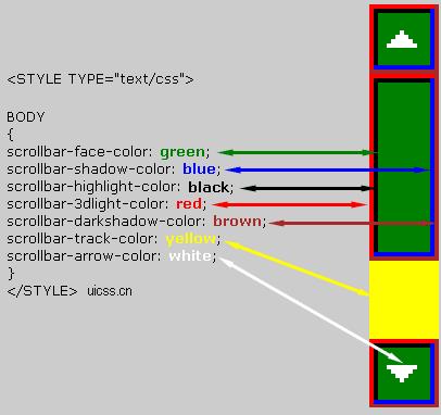 使用CSS调整scrollbar(滚动条)的配色详解 - 文章图片
