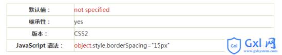 CSS：border-spacing属性的使用与定义 - 文章图片
