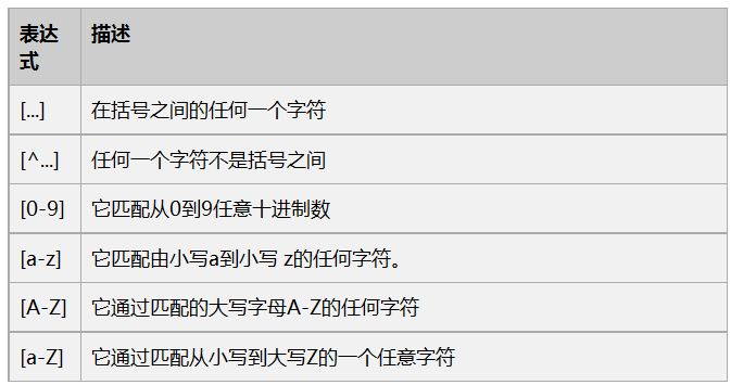 简述JavaScript中正则表达式的使用方法 - 文章图片