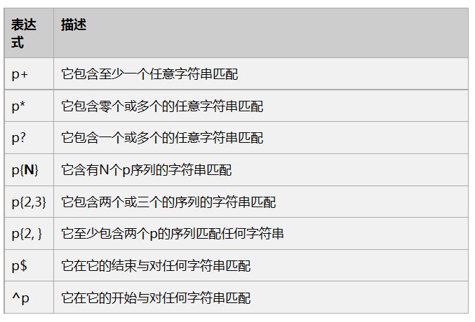 简述JavaScript中正则表达式的使用方法 - 文章图片