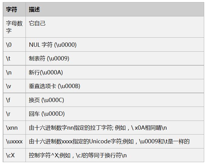 简述JavaScript中正则表达式的使用方法 - 文章图片