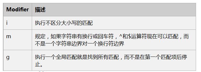 简述JavaScript中正则表达式的使用方法 - 文章图片