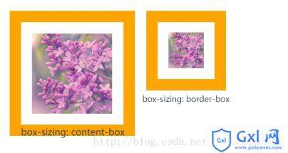 CSS3中关于圆角和阴影以及边框图片和盒子内减的详解 - 文章图片