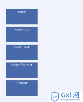 详解CSS3中10个顶级命令 - 文章图片