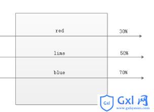 CSS3中的颜色值RGBA以及渐变色的具体详解（图） - 文章图片
