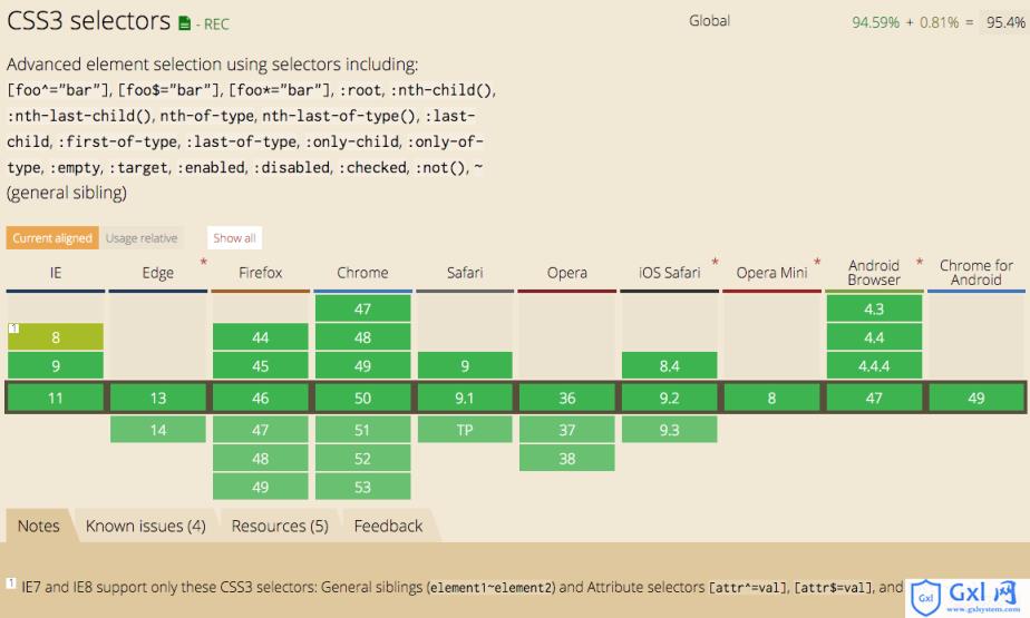 利用纯CSS自定义Checkbox和Radio的样式示例代码 - 文章图片
