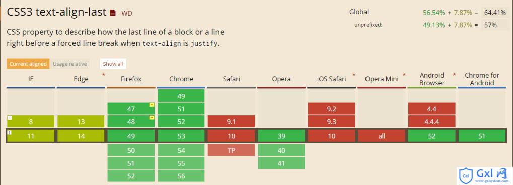 CSS全兼容的多列均匀布局问题解决方法 - 文章图片
