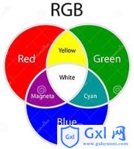 CSS颜色体系的说明总结 - 文章图片