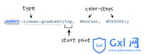 CSS3,线性渐变（linear-gradient）的使用总结 - 文章图片