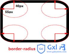 CSS3border-radius边框圆角 - 文章图片
