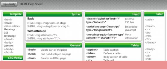 HTML，CSS，JavaScript速查表推荐 - 文章图片