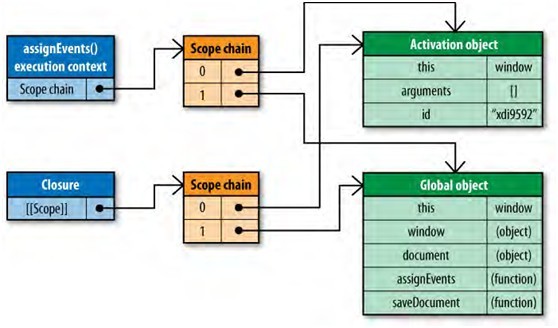 JavaScript 作用域链解析 - 文章图片